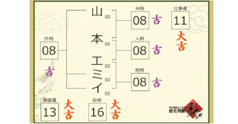 Jozpictsimrqz 完了しました ペンネーム 決まらない ペンネーム 決まらない