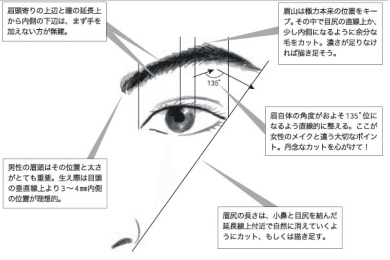 服装はファッションの要 これだけは抑えておきたいモテファッションの要 デブ ブス コミュ障童貞が負け知らずのモテ男になる物語 服装はファッションの要 これだけは抑えておきたいモテファッションの要 デブ ブス コミュ障童貞が負け知らずのモテ男になる物語