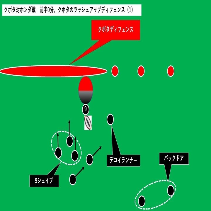 プレー解剖 サントリーのラッシュアップディフェンス対策 サントリーサンゴリアス対クボタスピアーズ 4月3日 3 Hla0048 Note