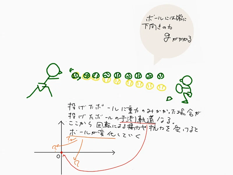ボールは速ければ伸びるのか べべのひとり言 Note