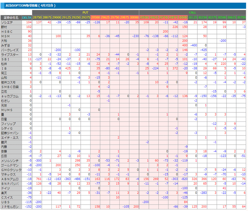 4月7日の先物OP手口