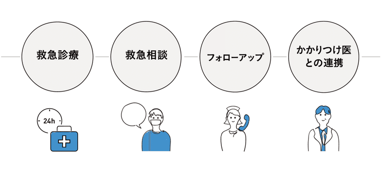 スクリーンショット 2021-04-09 21.31.06