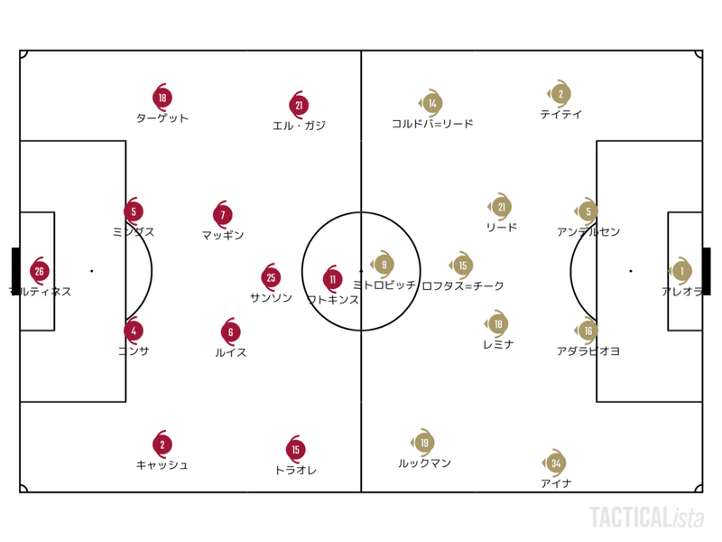 Catch Up Premier League Match Week 30 21 4 3 4 5 せこ Note Catch Up Premier League Match Week 30 21 4 3 4 5 せこ Note