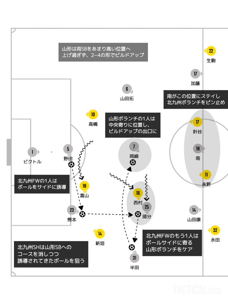 山形ビルドアップと北九州