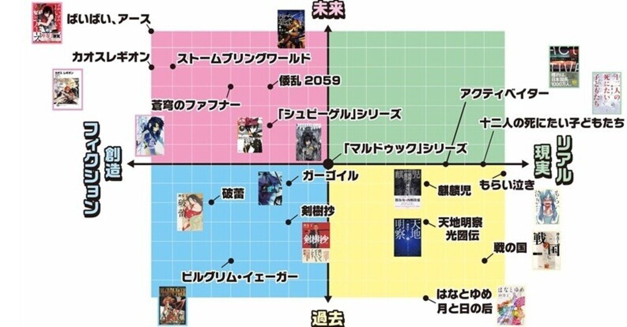 冲方サミットイベントレポート第2回 次の四半世紀に向けたお仕事編 その1 冲方サミット Note 冲方サミットイベントレポート第2回 次の四半世紀に向けたお仕事編 その1 冲方サミット Note