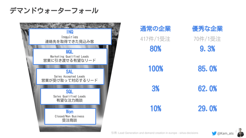 210409_DemandWaterFall素材