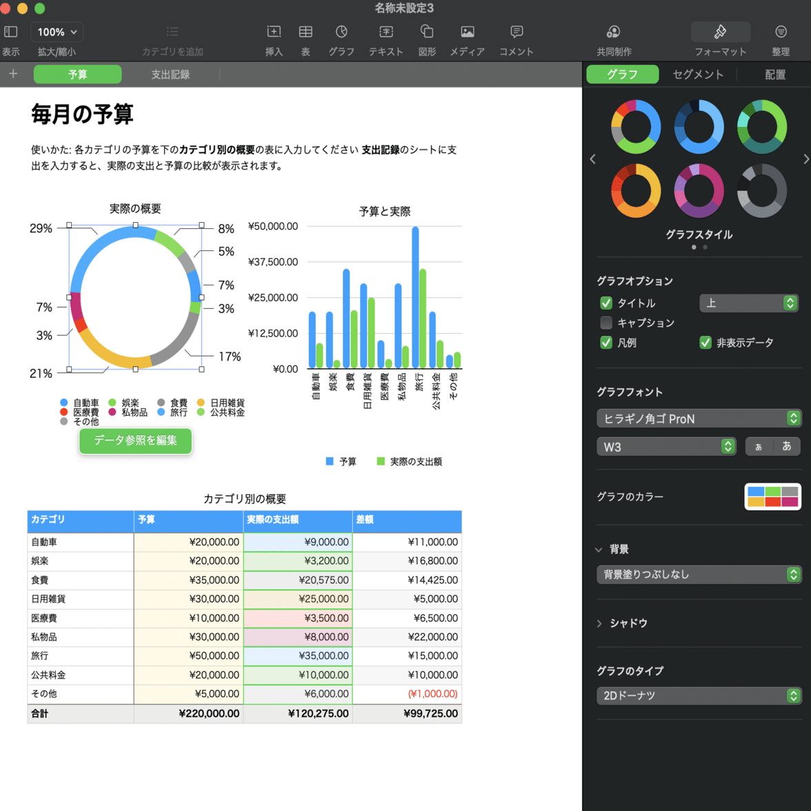 投資するのに役立つMacBook Air便利技+α｜Tiger（たいがー）