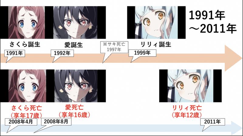 ゾンビランドサガ が評価された理由とは ごちたく Note ゾンビランドサガ が評価された理由とは ごちたく Note