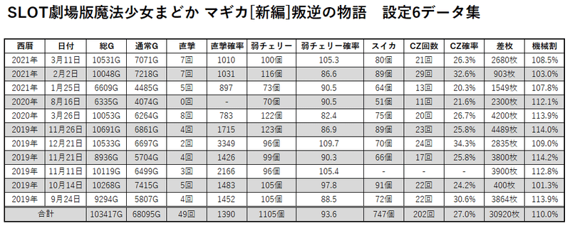 叛逆まとめ