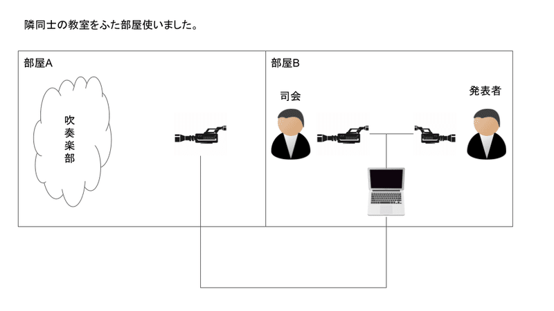 生徒会対面式