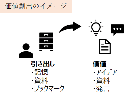 仕事における 引き出しの多い人 林 Note