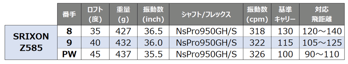 クラブアイアン