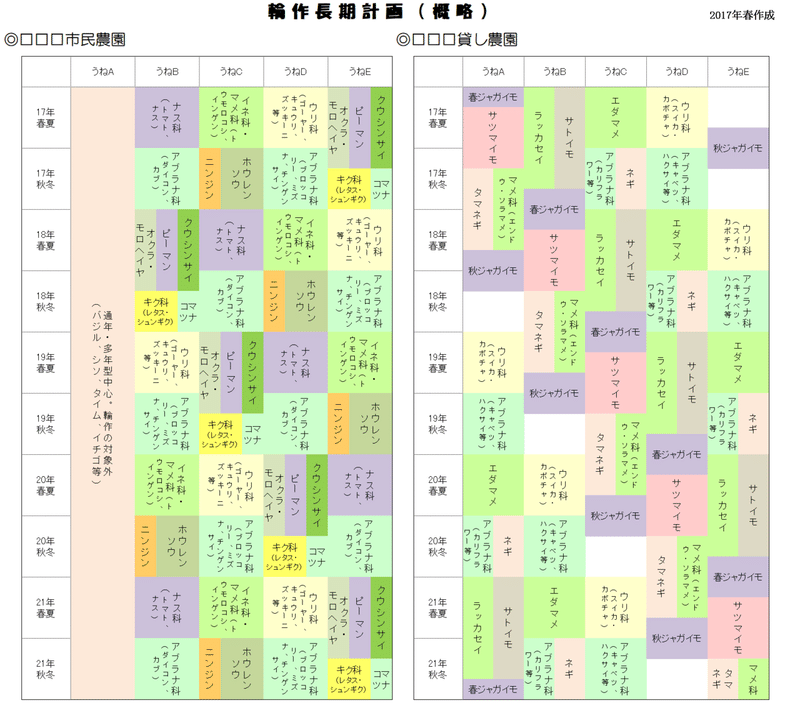家庭菜園を始める人必見 作付計画の5つのポイント 錬金術師の家庭菜園 Note 家庭菜園を始める人必見 作付計画の5つのポイント 錬金術師の家庭菜園 Note