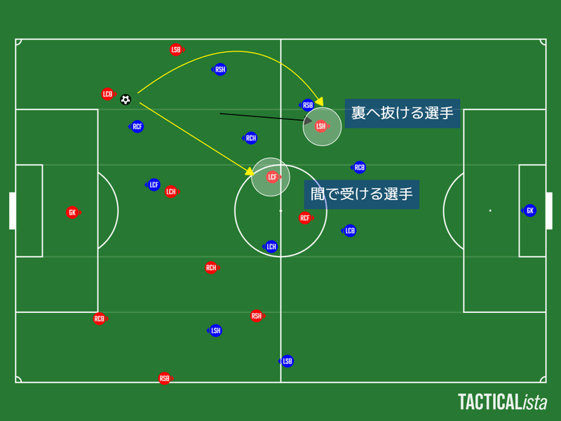 攻撃時の可変パターン3-3