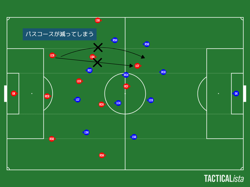 琉球戦の攻撃の機能不全1-2