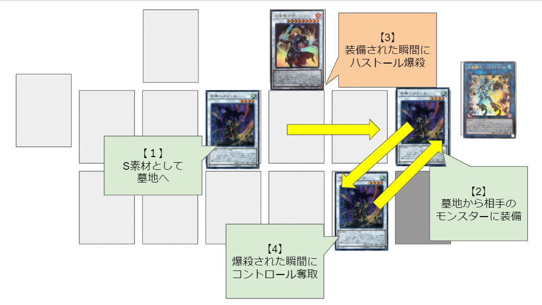 Recipe 003 いつでも瞬間ハストール Naruse Fumi Note