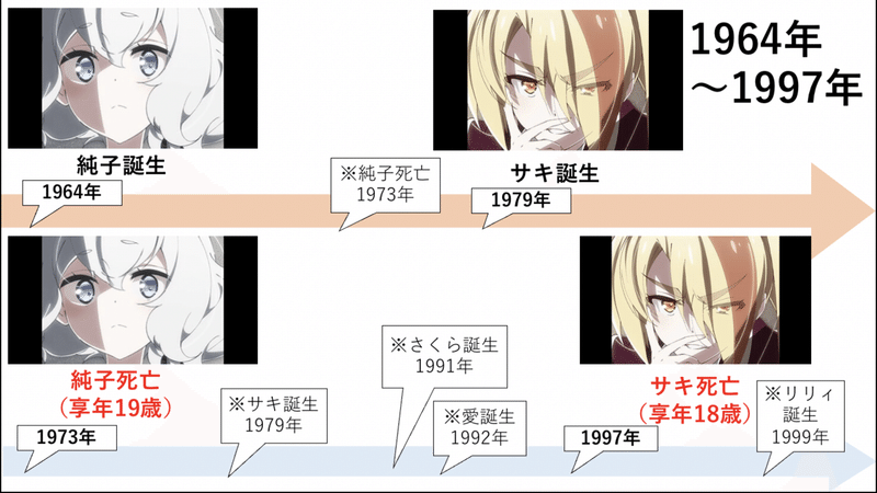 ゾンビランドサガ が評価された理由とは ごちたく Note ゾンビランドサガ が評価された理由とは ごちたく Note