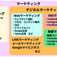 2021年9月最新 Gaiq合格テキスト 全123問 解答まとめ Googleアナリティクス個人認定資格 G Answer It資格取得支援 Note