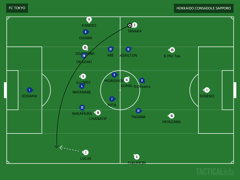 21 4 7 J1第8節 Fc東京 Vs 北海道コンサドーレ札幌 バルコンサベール Note