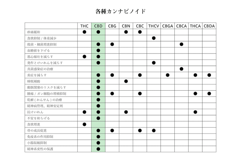 カンナビノイド表のコピー2