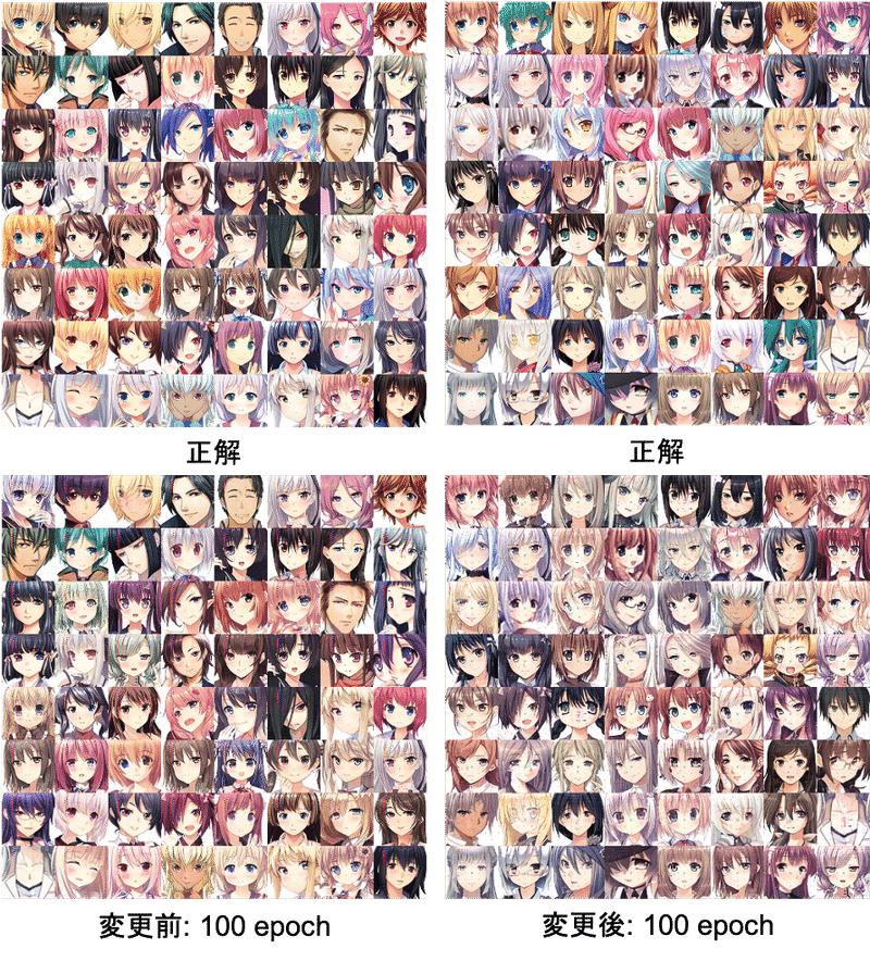 アニメっぽい自作アイコンを人工知能で作りたい 5 うぃーなs Note アニメっぽい自作アイコンを人工知能で作りたい 5 うぃーなs Note
