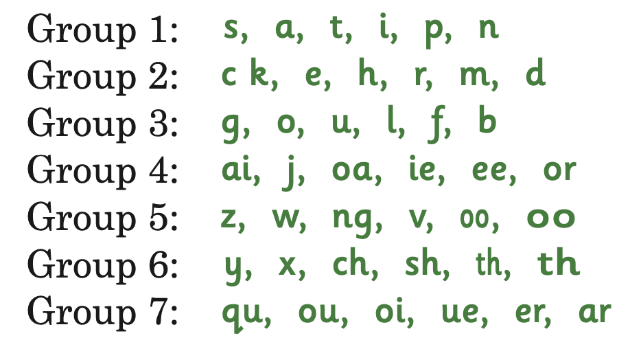 ジョリーフォニックスのおはなし 1 〜文字の音を学ぶ〜｜あべ＠小学校