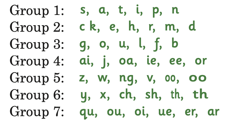 ジョリーフォニックスのおはなし 1 文字の音を学ぶ あべ 小学校外国語 Note ジョリーフォニックスのおはなし 1 文字の音を学ぶ あべ 小学校外国語 Note