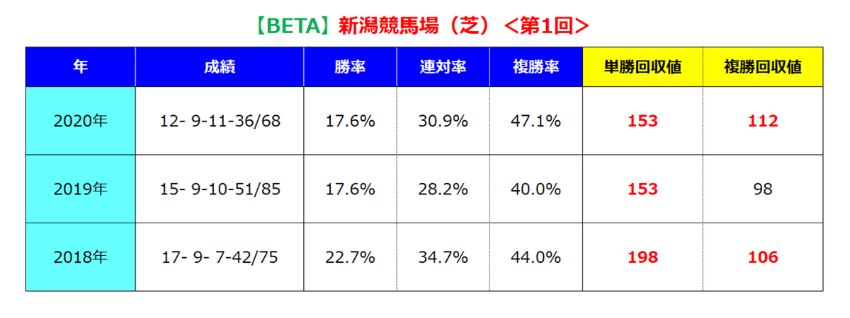 新潟芝