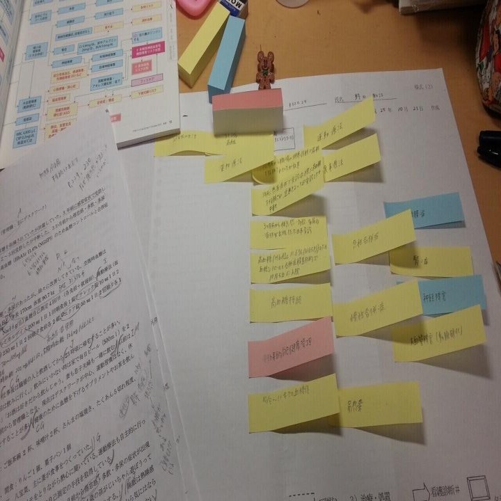 周手術期の関連図のご紹介です！｜小日向 さくら