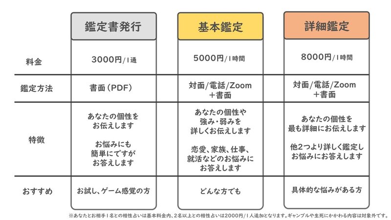 個性心理学と性格診断 心理テストの違い ナナツキ Note 個性心理学と性格診断 心理テストの違い ナナツキ Note