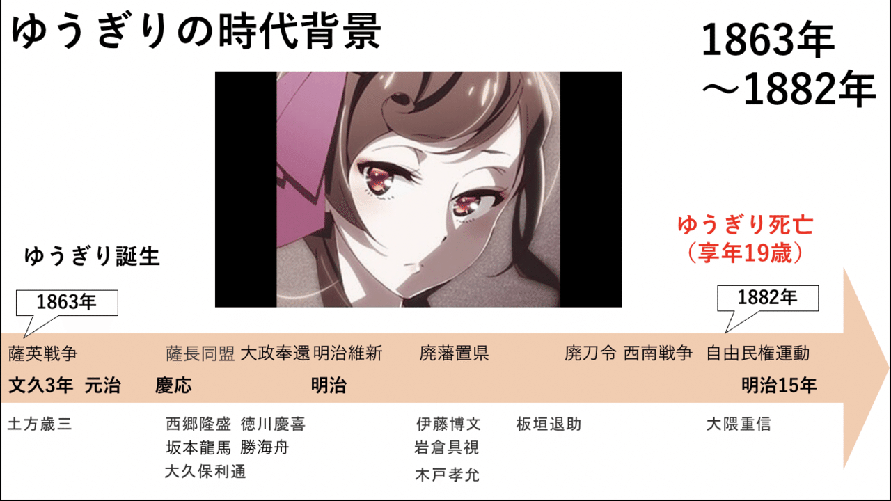 ゾンビランドサガ が評価された理由とは ごちたく Note