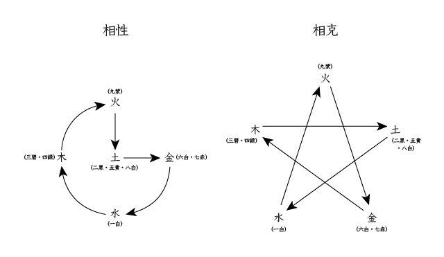 相性相克-01-01