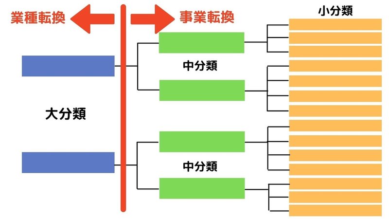 見出しを追加 (9)