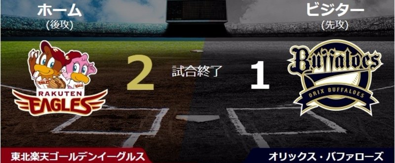 【試合評】 エース12勝目に花を添えたペゲーロ先制25号ソロ～9月10日○楽天2-1オリックス