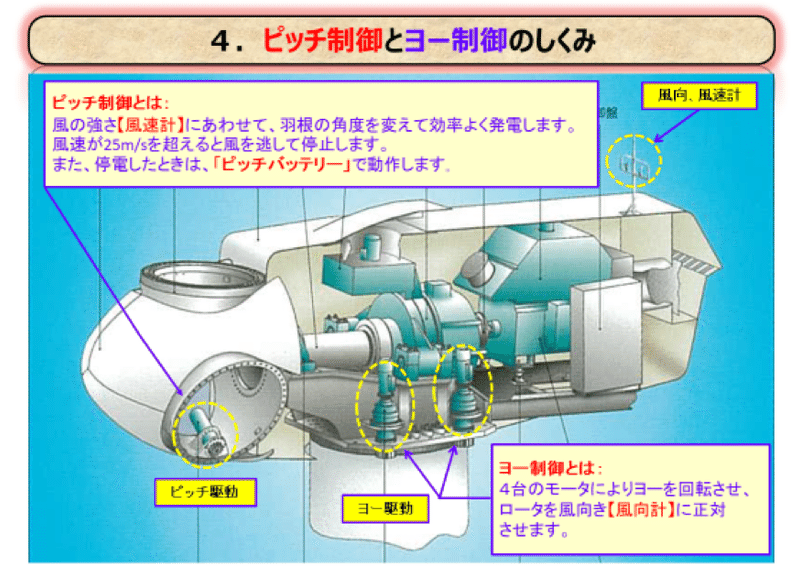 図6