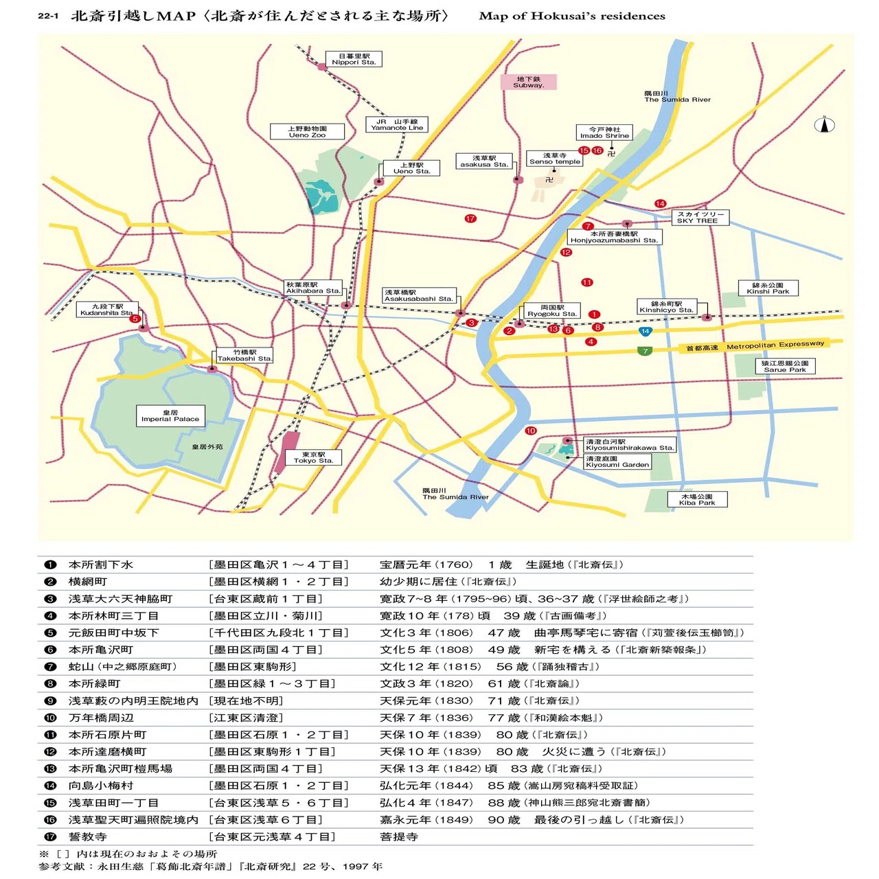 葛飾 北斎 引っ越し