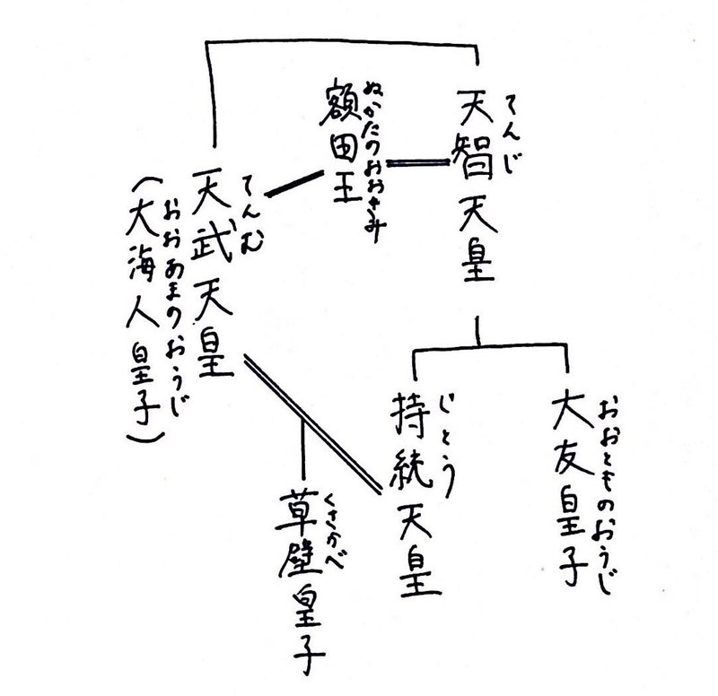 21 04 03 吉野 あおい Note 21 04 03 吉野 あおい Note