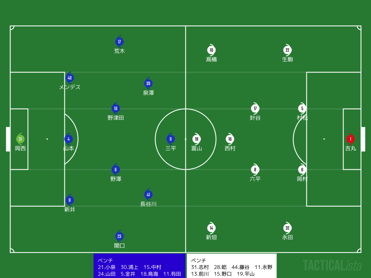 J2第7節 ギラヴァンツ北九州戦 レビュー Y Note