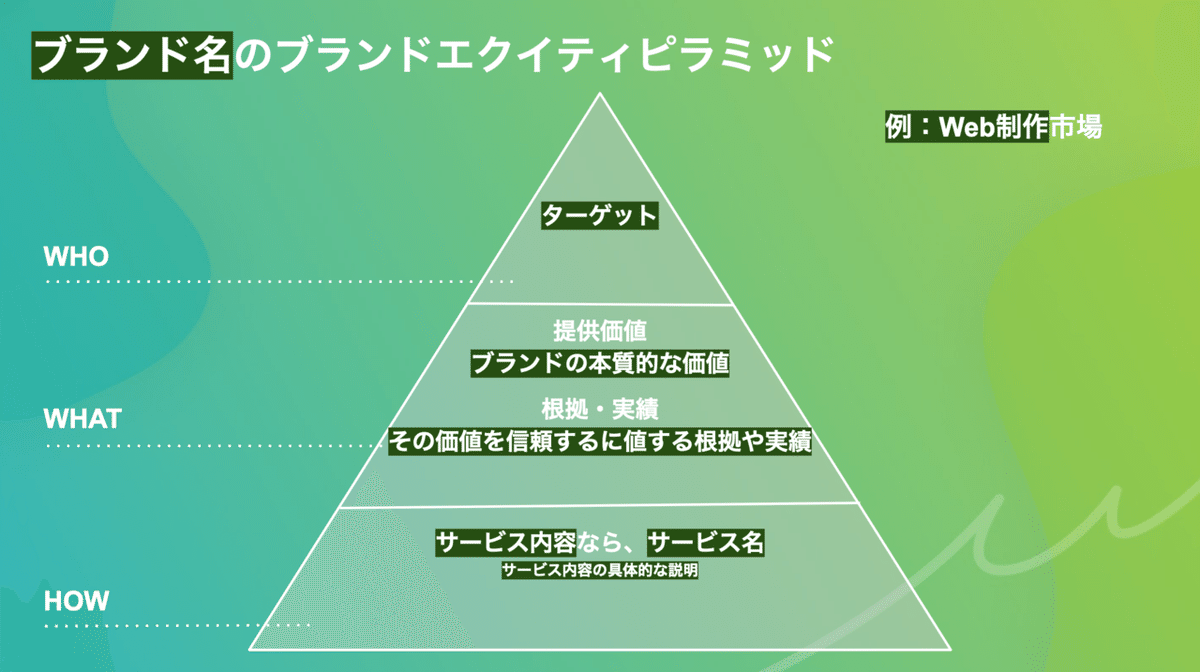 スクリーンショット 2021-04-11 7.43.50