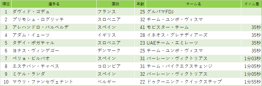 第6ステージ