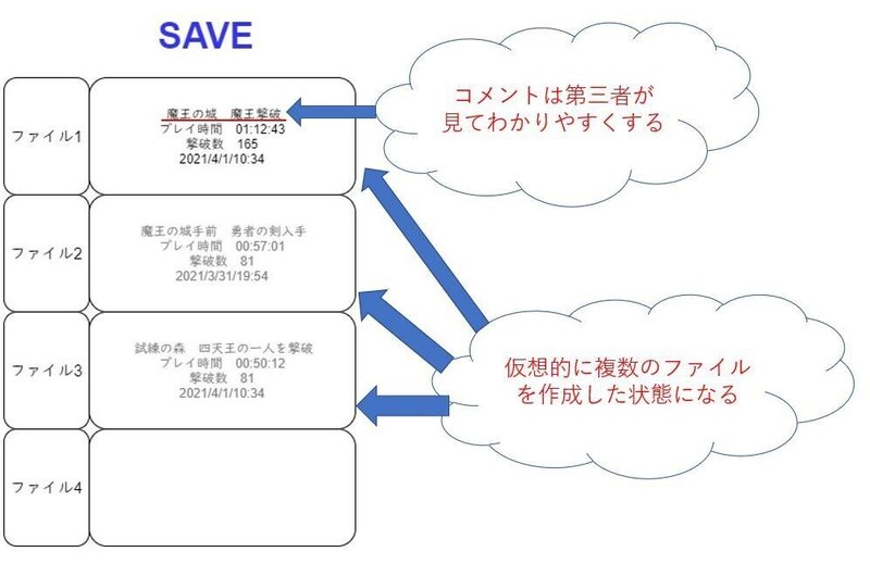 セーブ画面