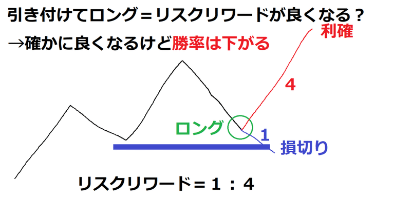 リスクリワードについて ずん Note リスクリワードについて ずん Note