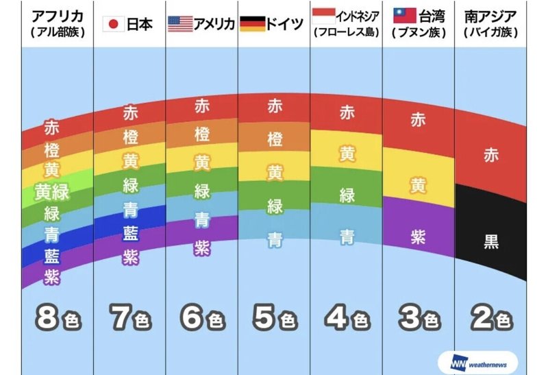 勉強っておもしろい を伝えたい 言葉というアイテムを集めて 広い世界を冒険しよう 猪狩はな Note