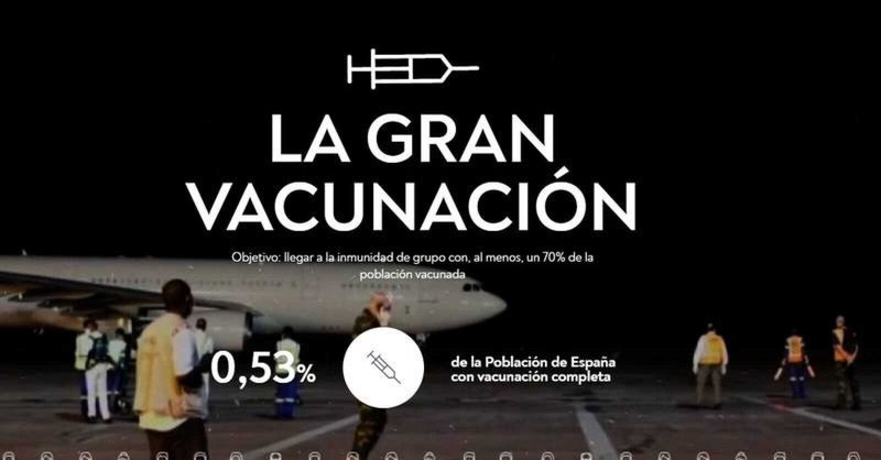 4 11 ニュースなスペイン語 Vacunas En Espana スペインのワクチン事情 Jidequin Note