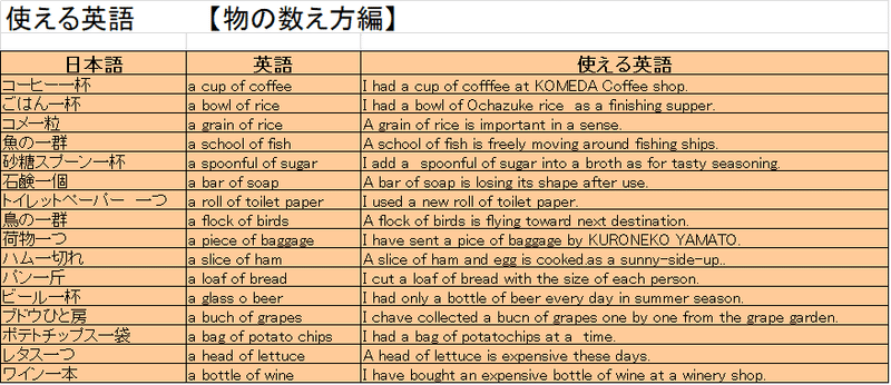 使える英語 物の数え方編 マシンオフィスk Kano Note 使える英語 物の数え方編 マシンオフィスk Kano Note