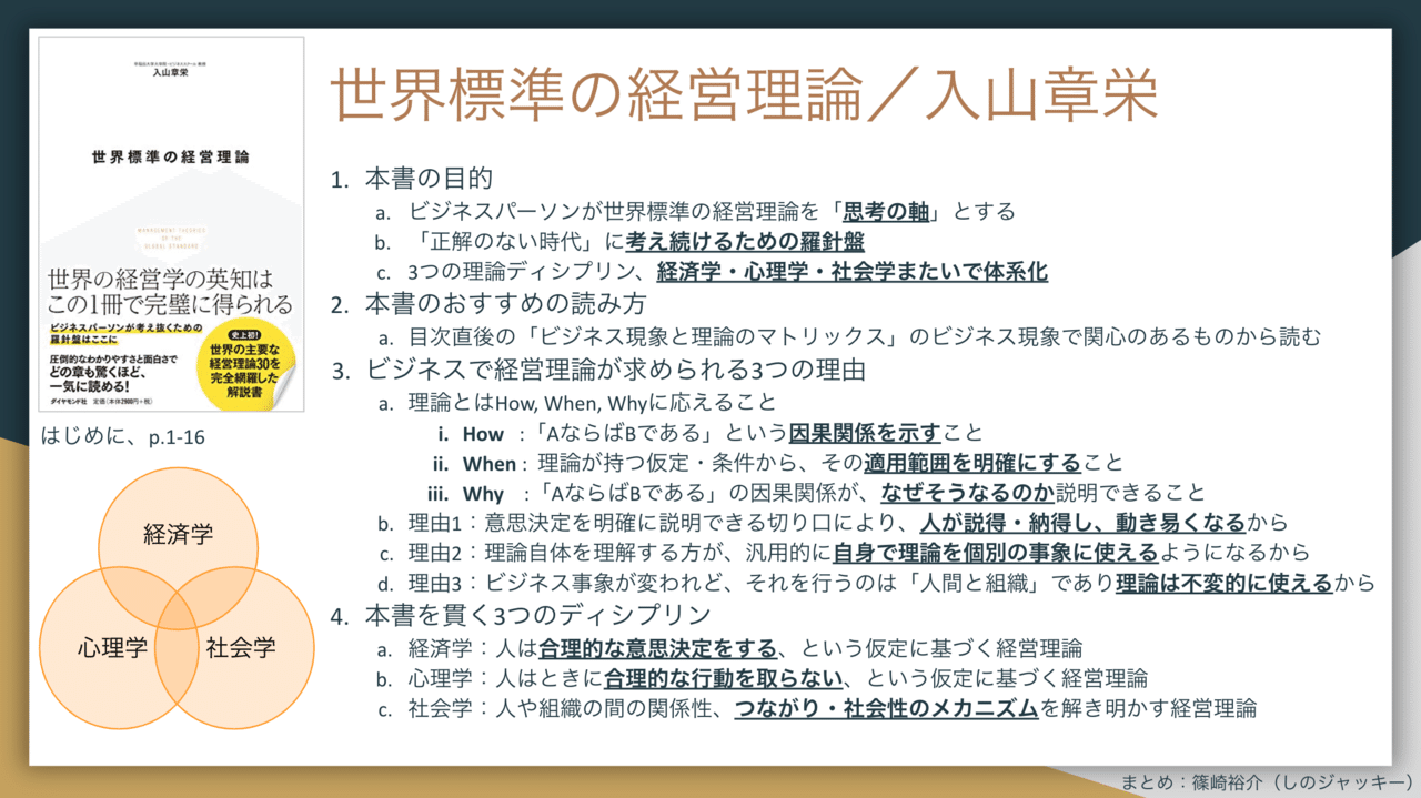 世界標準の経営理論の全章1枚まとめチャレンジ|しのジャッキー(篠崎 ...