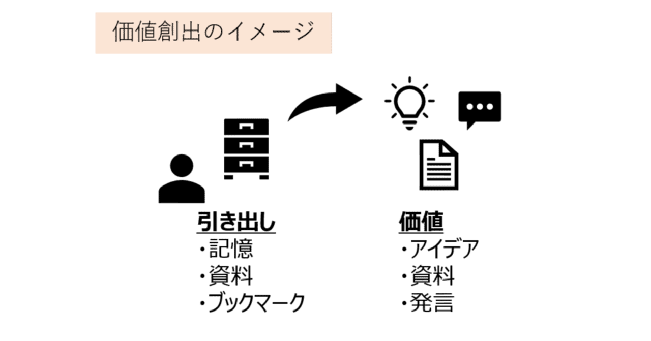 仕事における 引き出しの多い人 林 Note