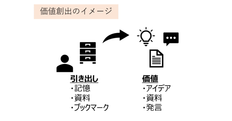仕事における 引き出しの多い人 林 Note