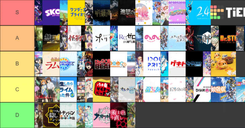 21年冬アニメ感想 みたい会 Note 21年冬アニメ感想 みたい会 Note