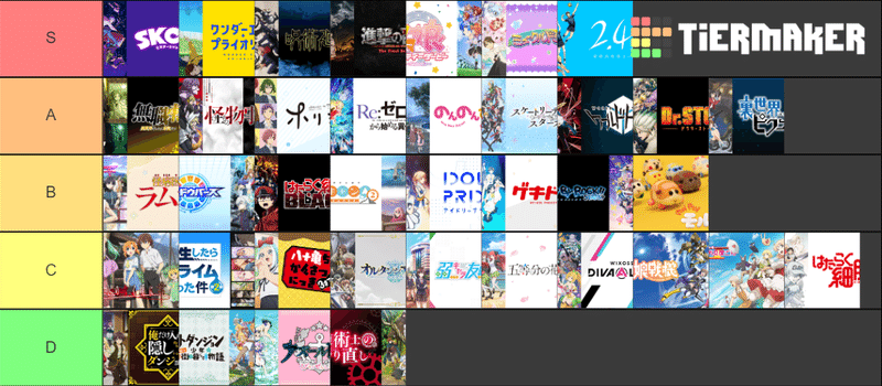 21年冬アニメ感想 みたい会 Note 21年冬アニメ感想 みたい会 Note
